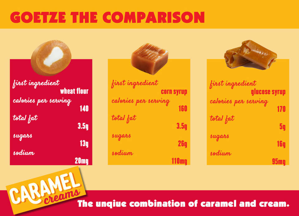 CaramelCreams营养比较